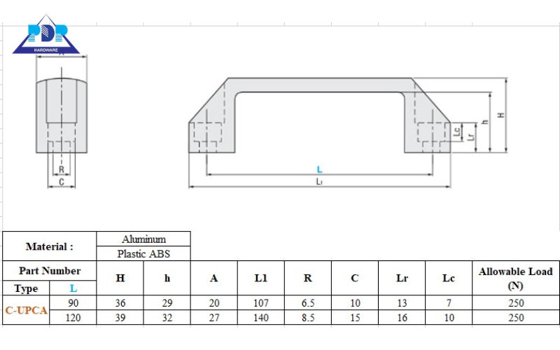Đơn vị cung cấp tay nắm cửa uy tín